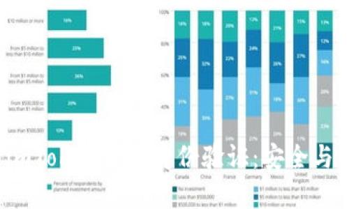  如何有效进行imToken钱包身份验证：安全与便利的最佳实践