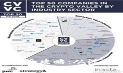 数字钱包办理全攻略：从注册到使用详解