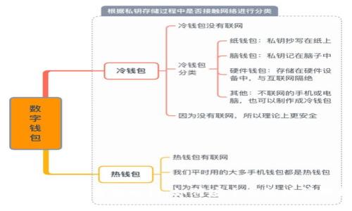 imToken钱包的全方位介绍：如何安全高效地管理数字资产