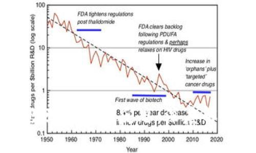 区块链钱包教学设计与反思：深度解析与实践指导
