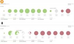 baioti如何通过火币网提取ETH到IMTOKEN钱包的详细指