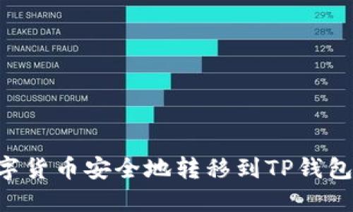 如何将数字货币安全地转移到TP钱包：全面指南