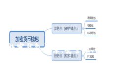 全面解析区块链数字钱包登录：安全性、操作流
