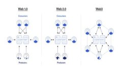 : imToken钱包评测：安全性、功能及用户体验全面