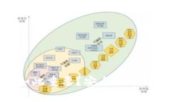 为什么加密钱包如此重要？安全保护数字资产的