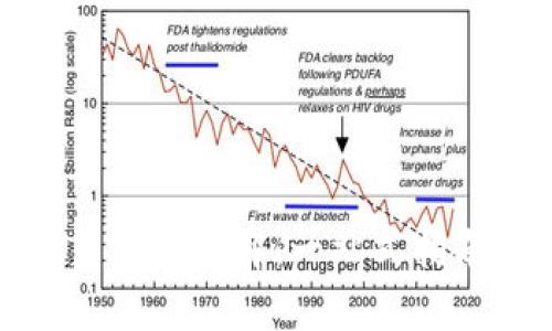 数字钱包存管开户流程详解：一站式指南与常见问题解答