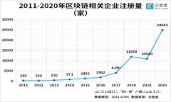 数字钱包如何成功添加到微信：全方位指南