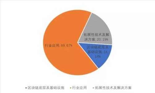 如何使用imToken钱包轻松收取USDT：一站式指南