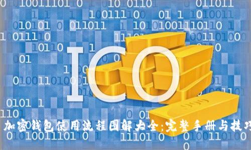  加密钱包使用流程图解大全：完整手册与技巧