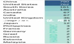 思考一个符合且有价值的优秀  imToken钱包地址是