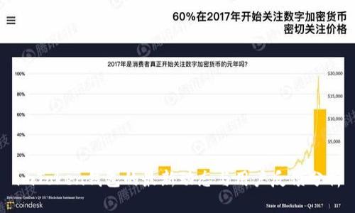 imToken钱包的最新动态与用户反馈分析