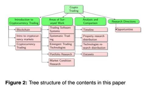 数字货币钱包的几位数字及其安全性分析