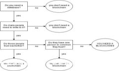 数字钱包安全性分析：如何识别和避免非法渠道