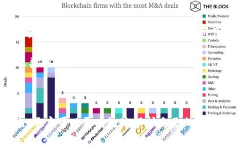 baioti泰达币数字钱包安全性分析：如何保护您的资产免受风险/baioti

泰达币, 数字钱包, 安全性, 加密货币/guanjianci


在近年来，随着加密货币市场的高速发展，泰达币（Tether）作为一种广泛使用的稳定币，其需求和使用也在不断增加。而数字钱包作为存储和管理加密资产的主要工具，其安全性问题逐渐引起了投资者的关注。本文将深入探讨泰达币数字钱包的安全性问题，并为用户提供实用的安全防护建议，以更好地保护自己的资产。


一、什么是泰达币数字钱包？

泰达币（USDT）是一种与美元挂钩的稳定币，旨在减少加密货币市场的波动性。它的作用主要是为加密货币交易提供一种相对稳定的价值存储工具。用户通常使用数字钱包来存储和管理其泰达币资产。

数字钱包是一种软件应用程序，用于存储加密货币的公钥和私钥，使用户能够发送、接收和监控其数字资产。数字钱包的种类可以分为热钱包和冷钱包两种。

热钱包是在线钱包，通过互联网连接来管理资产，方便快捷，但相对来说安全性较低。冷钱包则是离线存储，通常以硬件设备的形式存在，更加安全，但使用上不如热钱包方便。


二、泰达币数字钱包的安全性现状

泰达币数字钱包的安全性受制于多种因素，包括钱包类型、用户操作习惯和外部威胁等。总体来看，以下几个方面是影响钱包安全性的主要因素：

1. **钱包类型**：如前所述，热钱包因其连接互联网，可能遭受黑客攻击；而冷钱包虽然安全性较高，但容易因个人疏忽导致失去访问权限。

2. **私钥管理**：无论是哪种类型的钱包，私钥的安全存储和管理是至关重要的。丢失或泄露私钥都可能导致资产的不可逆转损失。

3. **安全措施**：许多数字钱包提供额外的安全措施，如双重认证和客户报警系统，这些都是增强安全性的有效手段。

4. **市场环境**：加密货币市场的监管政策、市场操纵行为和诈骗案件都会间接影响钱包的使用安全性。


三、如何选择安全的泰达币数字钱包？

选择一个安全的泰达币数字钱包并不是一件容易的事情，用户需要考虑多个方面：

1. **钱包的声誉**：选择那些有良好用户反馈和口碑的钱包服务提供商，通常安全性相对较高。

2. **功能与特性**：一些钱包提供多重签名、双重认证等安全特性，能够提供额外的保护。

3. **私钥管理**：选择那些允许用户自己管理私钥的钱包，以避免第三方管理带来的风险。

4. **客户支持**：好的客户支持能够在用户遇到问题时，快速有效地提供帮助。

5. **更新与维护**：一个持续更新和维护的钱包软件通常在安全性上更具优势，因为安全漏洞会在更新中得到修复。


四、如何增强泰达币数字钱包的安全性？

在选择了适合的泰达币数字钱包之后，用户还可以实施多种措施来进一步增强钱包的安全性：

1. **使用硬件钱包**：硬件钱包提供了相对安全的离线存储解决方案，非常适合长期持有资产的用户。

2. **启用双重认证**：除了使用密码，启用双重认证可以显著降低未授权访问的钱包的风险。

3. **定期更新软件**：保持钱包应用和相关软件的更新可以最大程度减少受到已知漏洞攻击的风险。

4. **做好备份**：定期备份私钥和助记符，并将其存放在安全的地方，以防万一。

5. **警惕网络钓鱼**：用户应增强警惕，不轻易点击陌生链接或下载不明文件，避免网络诈骗。


五、常见问题与解答

1. 泰达币数字钱包可以防止黑客攻击吗？

尽管没有任何系统可以完全防止黑客攻击，但用户可以通过选择高安全性的钱包、设置双重认证、使用硬件钱包等措施来大幅降低攻击风险。数字钱包的安全性在于用户如何采用合适的措施来保护自己的资产。对于热钱包用户，建议频繁检查安全设置并及时转移资产至冷钱包以降低风险。虽然不能完全消除黑客攻击的可能性，但积极的安全措施可以大幅度减少损失的可能性。


2. 如果我的泰达币数字钱包被盗，我应该怎么办？

如果您的泰达币数字钱包被盗，首先应立即采取以下步骤：

1. **立即停用钱包**：如果可能，立刻更改钱包的访问密码，并禁用双重认证。

2. **监测资产活动**：检查您的钱包地址以确定是否有可疑的交易。如果您的资产正在被转移，应联系相关交易所或服务提供商报告盗窃情况。

3. **报警**：联系当地执法机关，提供所有相关信息以便于调查。

4. **考虑恢复钱包**：如果您有备份私钥或助记符，您可能可以恢复钱包并转移剩余资产。

5. **更新安全措施**：一旦解决问题，确保更新钱包安全设置，采取更为严格的安全措施，避免类似事件再次发生。


3. 泰达币数字钱包的安全性如何与其他加密货币钱包相比？

泰达币数字钱包的安全性通常与其他加密货币钱包类似，但也有一些独特的挑战。例如，稳定币的广泛使用可能使其成为黑客攻击的热门目标，因为持有更多流动性的需求。在实际管理方面，用户应同样关注钱包的私钥与访问权限，同时使用相同的安全措施来保护其他加密货币的钱包。实际情况中，安全性取决于用户的操作习惯、选择的钱包类型以及外部环境的变化，用户应保持警惕。


4. 泰达币数字钱包被盗后能否追回资产？

被盗的泰达币资产是否能追回，通常取决于交易是否经过链上确认。加密货币交易一旦确认，便不可逆转。但如果您能及时发现被盗并报告相关机构，可能会通过司法手段进行追索。此外，某些交易所对于被盗资产的尝试追回可能有一定的支持。

同时，随着区块链数据显示的透明性，也有可能通过追踪资金移动来进行相应的查询，但并不保证一定能够追回资产。因此，最有效的方法仍然是加强钱包的安全性，避免发生此类事件。



综上所述，保护泰达币数字钱包的安全不仅仅是选择合适的钱包类型，还包括用户在管理过程中的注意事项和安全措施。通过建立良好的安全习惯和采取必要的安全防护措施，用户可以更有效地保护自己的资产免受风险。
