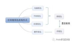 如何获得数字钱包的邀请码 | 全面指南