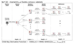 biao ti/biao tiimToken 钱包 LON 代币领取指南/biao tii
