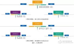 提示：由于篇幅限制，无法一口气提供完整的内