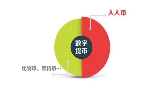
如何在imToken钱包中存储FIL：全面指南