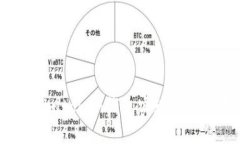 电脑如何多开imtoken钱包实现高效管理数字资产