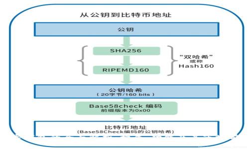 数字钱包的全面解析：构成、功能及其市场前景