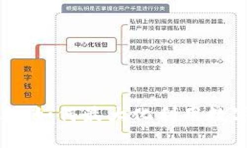 数字钱包福利汇总表：如何最大化利用数字钱包的优惠和功能