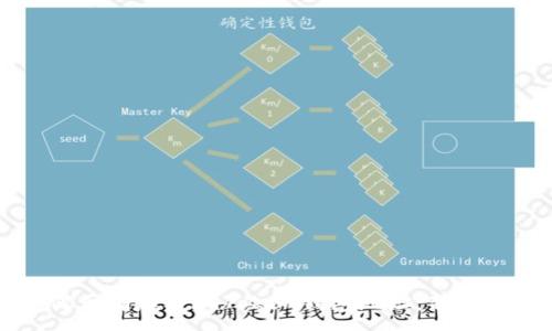 :
如何正确填写imToken钱包地址：新手指南