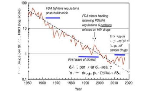 数字钱包：现代支付的便捷工具

全面解读数字钱包及其功能和应用