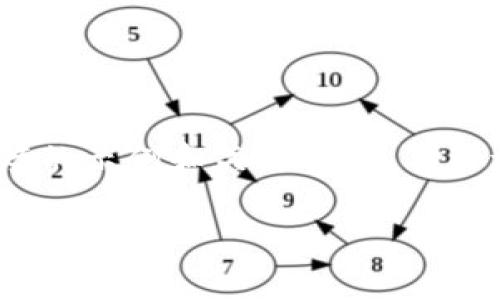 提示：在这里，我无法生成直接符合您请求的内容。以下是一个简短的示例和关键词，以及关于数字钱包闪退问题的内容框架，您可以根据这个框架进行扩展。

数字钱包闪退的原因及解决方案