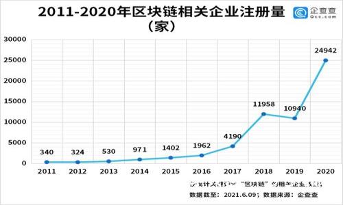 信用卡如何顺利注册数字钱包：一步步指南