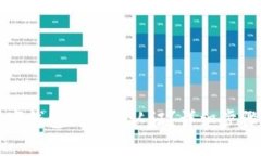 如何解除数字钱包的实名认证？详细步骤与注意