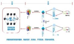 由于生成的内容过长，无法一次性生成。如果您