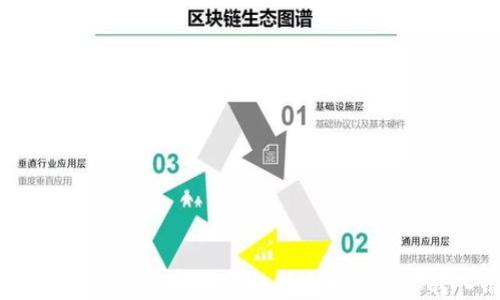 
数字钱包转卡教程：如何安全便捷地将资金转入银行卡