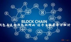 提示：为了创建一个，以及提供必要内容，我将