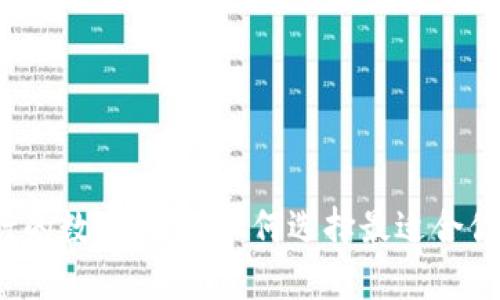2019年流行的数字钱包：如何选择最适合你的支付方式