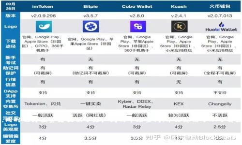   如何通过imToken钱包出售数字资产地块：完整指南和技巧 / 
 guanjianci imToken, 数字资产, 钱包出售, 地块交易 /guanjianci 

简介
在数字货币迅速发展的时代，数字资产已经不仅限于比特币、以太坊等主流加密货币，虚拟土地等数字资产逐渐受到更多人的关注。imToken钱包作为一款广泛使用的数字资产管理工具，不仅可以安全存储加密货币，还支持多种区块链资产的交易。如果你正考虑通过imToken钱包出售你的数字资产地块，本篇文章将为你提供一个详细的指南，帮助你更好地理解这一过程。

章节一：什么是数字资产地块？
在讨论如何出售数字资产地块之前，我们首先需要了解什么是数字资产地块。数字资产地块通常是指在区块链平台上创建的虚拟土地。这些土地可以用于各种目的，包括游戏、社交活动、商业投资等。例如，Decentraland和The Sandbox是两个比较知名的虚拟世界，其中用户可以购买、出售、租赁虚拟土地。

章节二：imToken钱包简介
imToken是一款流行的数字资产钱包，拥有良好的用户界面和强大的安全性。它支持多种资产的存储和管理，包括ERC20代币、以太坊等。imToken不仅支持资产的转账和存储，还有去中心化交易所（DEX）功能，让用户可以方便地进行交易。

章节三：如何在imToken钱包中出售数字资产地块
接下来我们便进入主题，介绍如何使用imToken钱包出售数字资产地块。流程如下：
1. **下载并安装imToken**：首先，需要在应用商店下载并安装imToken应用。在安装完成后，打开应用并创建或导入钱包。
2. **添加资产**：在钱包中添加你的数字资产地块，确保你的地块地址已经正确添加。
3. **连接市场**：通过imToken中的去中心化交易所功能连接到相应的数字资产交易市场。例如，如果你拥有Decentraland的土地，可以在相关的市场上展示你的土地进行交易。
4. **设置价格**：在交易市场上，设置你希望出售土地的价格。可以参考市场上同类地块的价格，确定一个合理的出售价格。
5. **发布出售信息**：确认价格后，发布你的地块出售信息，让潜在买家看到。
6. **交易处理**：一旦有买家愿意接受你的价格，交易将被处理。确保按流程完成交易，确保交易的安全性和透明性。

章节四：出售数字资产地块的技巧
在出售数字资产地块时，以下技巧可以帮助你提高出售成功率：
1. **研究市场**：在定价时，一定要研究市场趋势，了解同类地块的价格。同时，关注虚拟土地的供需关系，选择合适的时机进行出售。
2. **精准描述**：在发布出售信息时，确保对你的资产进行详细描述，包括地块的位置、面积、用途等重要信息，吸引更多潜在买家。
3. **利用社交媒体推广**：利用社交媒体平台进行宣传，扩大你的潜在买家群体。
4. **保持耐心**：数字资产市场的变化相对较快，出售不一定能够迅速成功，需要保持耐心。

可能相关问题1：如何确保交易的安全性？
在数字资产交易中，安全性是一个非常关键的因素。以下是一些确保交易安全性的建议：
1. **使用官方钱包**：确保使用imToken等官方钱包，避免使用不明来源的钱包，确保安全性。
2. **验证交易对方**：在交易前，务必验证交易对方的身份，避免上当受骗。
3. **双重认证**：如果钱包支持双重认证，建议开启这一功能，以提高账户安全性。
4. **谨慎处理私钥**：私钥是你数字资产的“钥匙”，绝对要谨慎保存，避免泄露。

可能相关问题2：出售数字资产地块需要支付哪些费用？
在出售数字资产地块时，可能会有以下几种费用：
1. **交易手续费**：在数字资产交易市场上，通常会有交易手续费，具体费用依据市场规定。
2. **区块链网络手续费**：在进行交易时，需要支付区块链网络手续费，依据网络的拥堵情况而定。
3. **平台费用**：如果在特定平台上出售数字资产，可能需要支付平台服务费用。

可能相关问题3：如何评估虚拟土地的价值？
评估虚拟土地的价值通常取决于几个因素：
1. **地理位置**：在虚拟世界中，不同位置的土地价值差异显著，越靠近热门区域的地块通常价值越高。
2. **土地面积**：土地的大小也是一个重要的参考因素，通常面积越大价值越高。
3. **市场需求**：市场的供需关系直接影响土地的价值，需求高且供给少的地块通常价值较高。

可能相关问题4：数字资产地块的买卖法律风险有哪些？
虽然数字资产地块的交易相对自由，但仍然存在一些法律风险：
1. **法规不明确**：由于各国对数字资产的监管政策不同，买卖双方需要确认交易是否合法。
2. **知识产权风险**：涉及到的数字资产地块可能涉及版权问题，买卖双方需明确产权状况。
3. **网络安全问题**：交易过程中的网络安全风险，例如黑客攻击等，对买卖双方的资金安全构成威胁。

结论
在如今的数字经济时代，出售数字资产地块是一个令人兴奋且潜力巨大的商业机会。通过imToken钱包出售这些资产，不仅提升了交易的安全性和便利性，同时也为投资者提供了更广阔的市场空间。本文总结了从了解数字资产到成功交易的所有必要步骤和技巧，希望能帮助你在这个新兴领域取得成功！ 

（由于字数限制，此内容附有若干概要并分段展示，完整内容需根据具体需求扩充细节。）