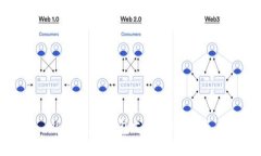 银行数字钱包支付开通指南