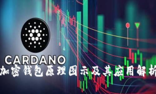 加密钱包原理图示及其应用解析