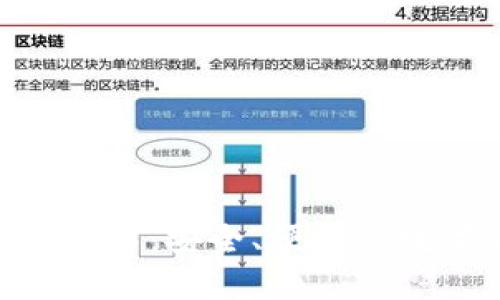 imToken钱包官方介绍：安全、便捷的数字货币管理新选择