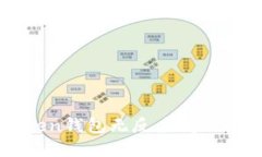 解决imToken钱包无反应问题的全面指南