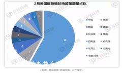 与关键词解决ImToken钱包转币失败的常见问题与处