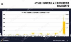 如何在 imToken 中导入官方钱包：详细步骤与注意