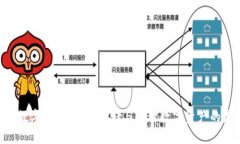 Tokenim数字钱包：安全存储与管理数字资产的最佳